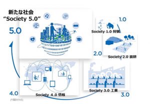デジタル社会とは?私たちに「イマ」起きている6つのこと | みらいデジタル